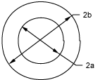 Diagram for max Electric field associated with 2 concentric spheres