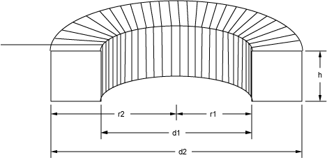 Diagram of a rectangular cross section toroid inductor